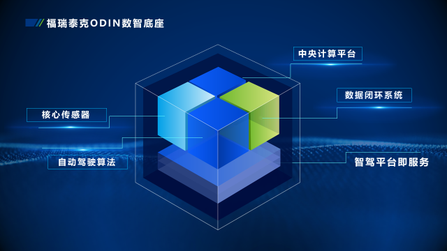 福瑞泰克發(fā)布中央計算平臺解決方案 開啟智駕平臺即服務新時代